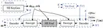 VERITAS: Plaintext Encoders for Practical Verifiable Homomorphic Encryption
